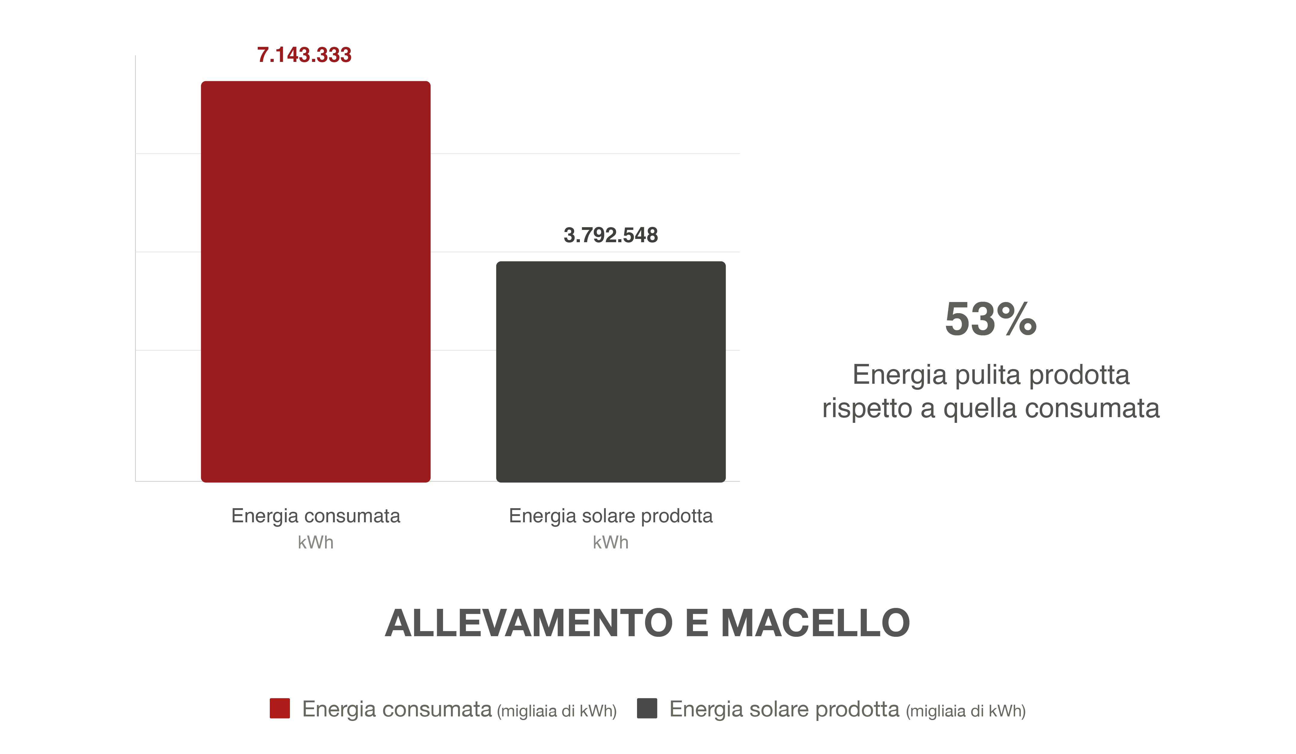 Grafico energia